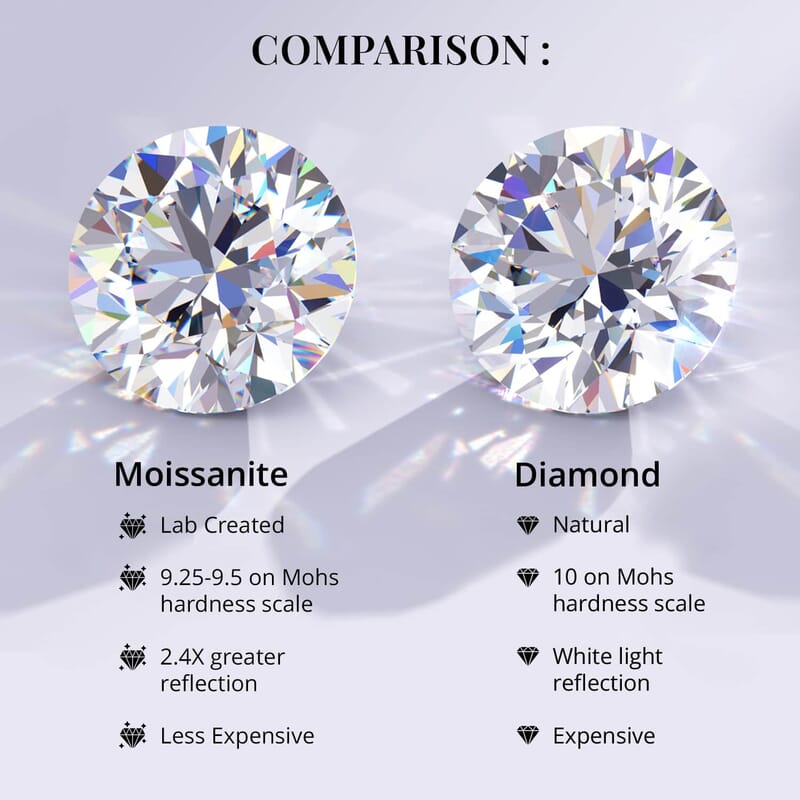 Set of 3 Moissanite Raindrop Tear Drop Statement Earrings in Vermeil Yellow, Rose Gold and Platinum Over Sterling Silver 2.90 ctw