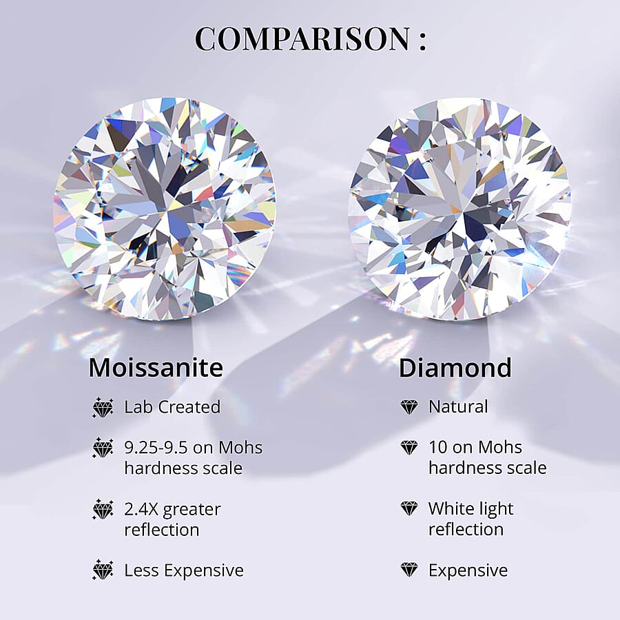 Set of 2 Moissanite Raindrop Tear Drop Statement Earrings in Vermeil YG and Platinum Over Sterling Silver 1.90 ctw