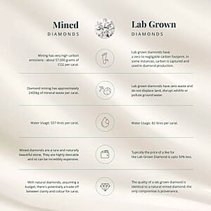 Set of 3, Luxuriant Lab Grown Diamond G SI1 3.00 ctw Solitaire Stud Earrings in 14K Yellow Gold