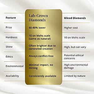 Luxuriant Lab Grown Diamond E-F VS 0.50 ctw Pendant Necklace in 18K Vermeil Rose Gold Sterling Silver 20 Inches (Del. in 10-12 Days)