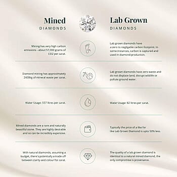 Lab Grown Yellow Diamond / 10 - Product card gallery slide 4 (10176699990329)