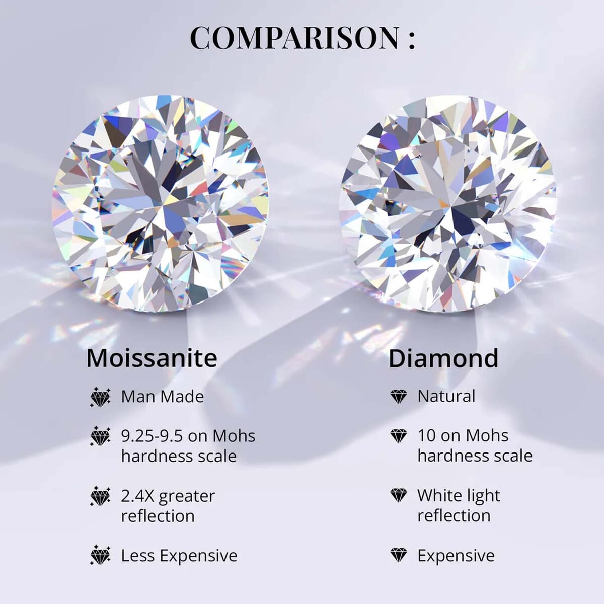 Luxoro 10K Yellow Gold 120 Facet Moissanite Solitaire Ring (Size 11.5) 1.85 ctw image number 2