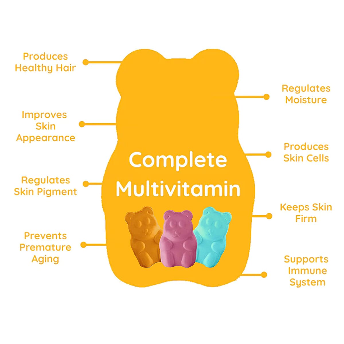 Purna Complete Beauty Multi-Vitamin Mango Gummies for Adults image number 2