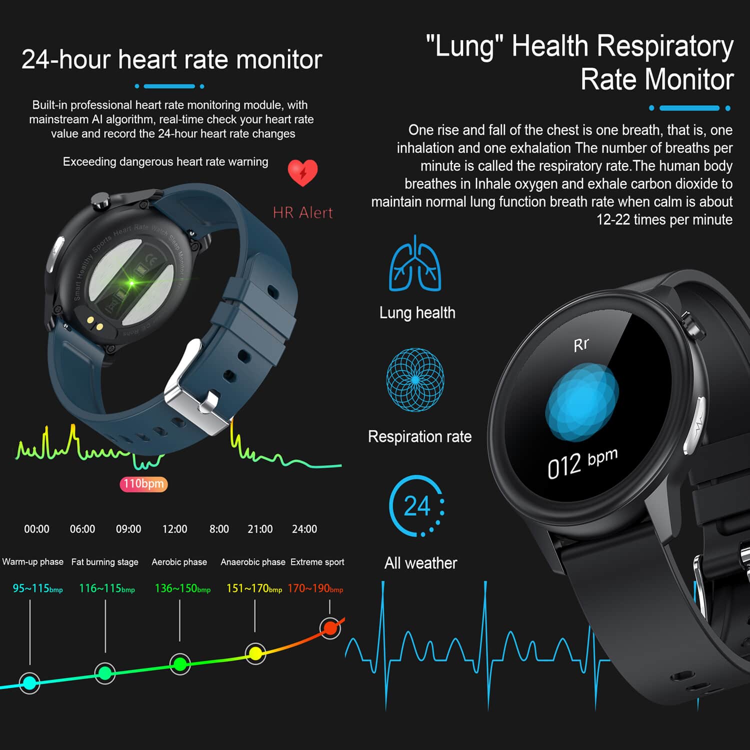 Smart discount health tracker