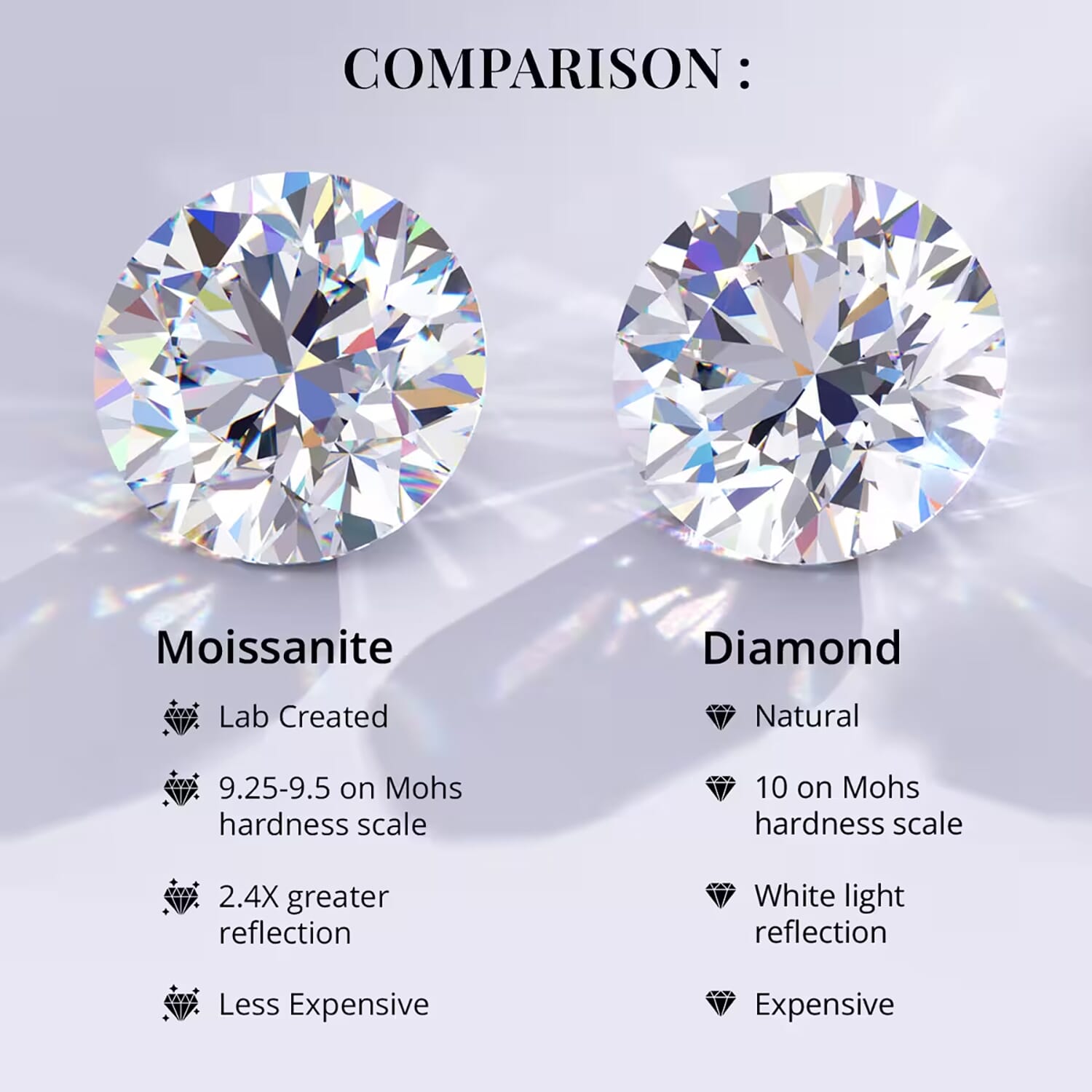 Moissanite jewelers discount