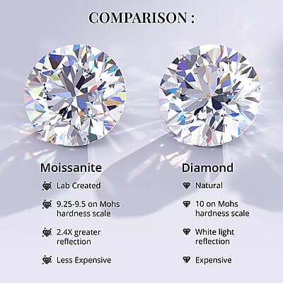 Moissanite Openable Arthritis Ring, Platinum Over Sterling Silver Ring, Moissanite Jewelry, Gifts For Her 1.00 ctw