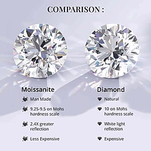 Moissanite 1.80 ctw Earrings, 10K Yellow Gold Earrings, Stud Earrings, Solitaire Studs, Gold Studs, 120 Facets Moissanite Earrings (Del. in 10-12 Days)