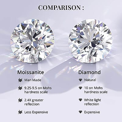 120 Facets Moissanite Earrings, Omega Clip Earrings, Platinum Over Sterling Silver Earrings, Double Halo Earrings, Moissanite Jewelry For Her, Gifts For Her 2.10 ctw