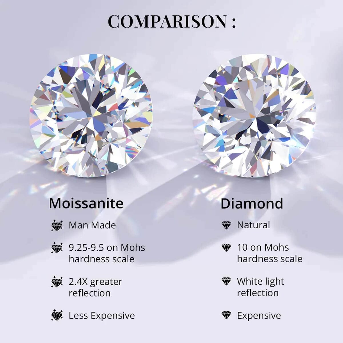 Heart and Arrow Cut Moissanite 2.35 ctw Ring in Platinum Over Sterling Silver (Size  5.0) image number 2