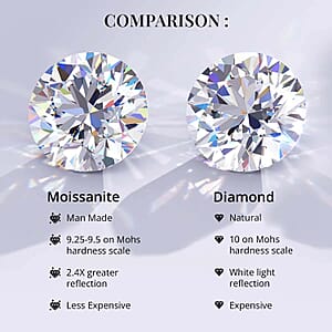 Crushed Ice Cut Moissanite Solitaire Stud Earrings in Rhodium Over Sterling Silver, Birthday Gifts For Her 2.00 ctw