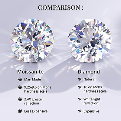 Luxoro Moissanite Pendant, 10K Yellow Gold Pendant, Moissanite Solitaire Pendant 2.85 ctw