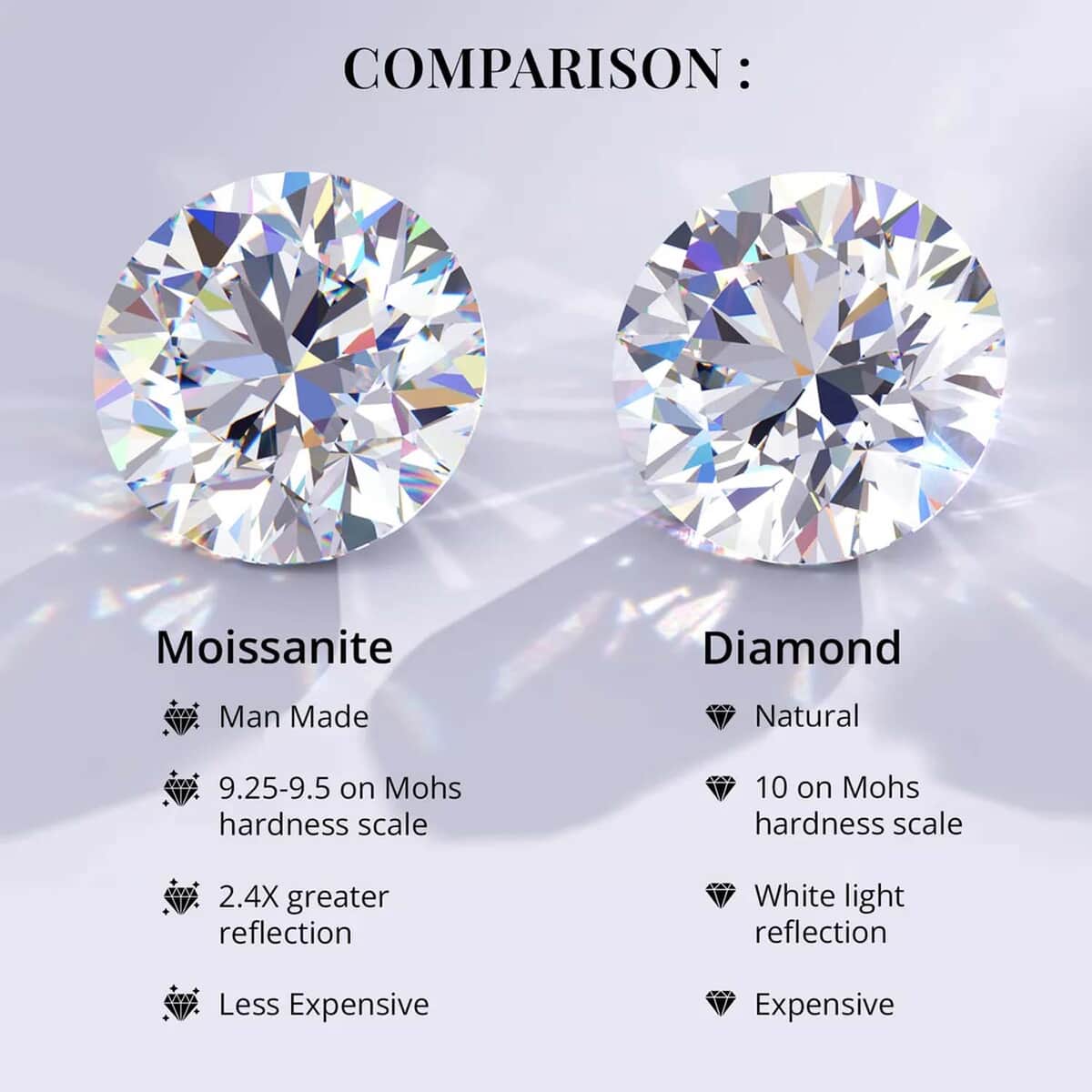 Emperor Cut Moissanite Solitaire Stud Earrings in Platinum Over Sterling Silver, Stud Earrings, Moissanite Studs, Anniversary Gifts For Her 1.60 ctw image number 2