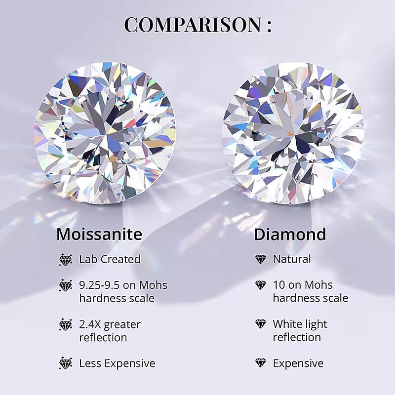 Radiant Cut Moissanite 3.90 ctw Ring , Moissanite Deco Ring , Rhodium Over Sterling Silver Ring , Promise Ring (Size 10.0)