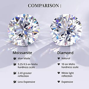 Moissanite 1.85 ctw Solitaire Stud Earrings in 950 Platinum, Moissanite Earrings, Stud Earrings, Platinum Earrings