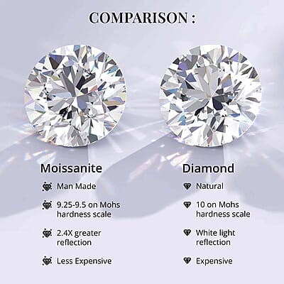 Moissanite Hoop Earrings in Platinum Over Sterling Silver 5.50 ctw