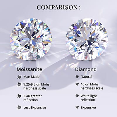 Moissanite Stud Earrings in Platinum Over Sterling Silver 0.75 ctw