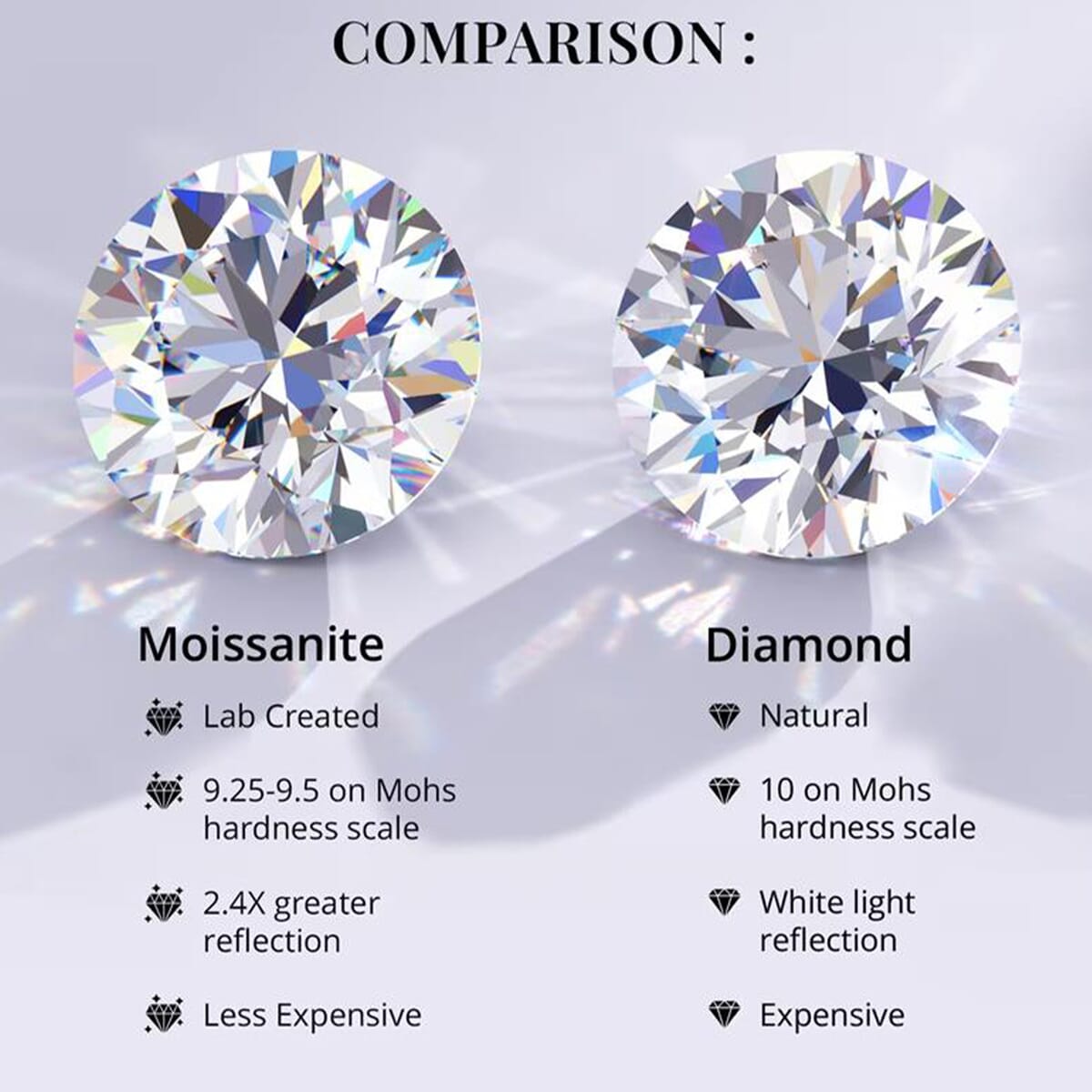 Poke Free Moissanite 0.50 ctw Stud Earrings in Vermeil Yellow Gold Over Sterling Silver image number 3