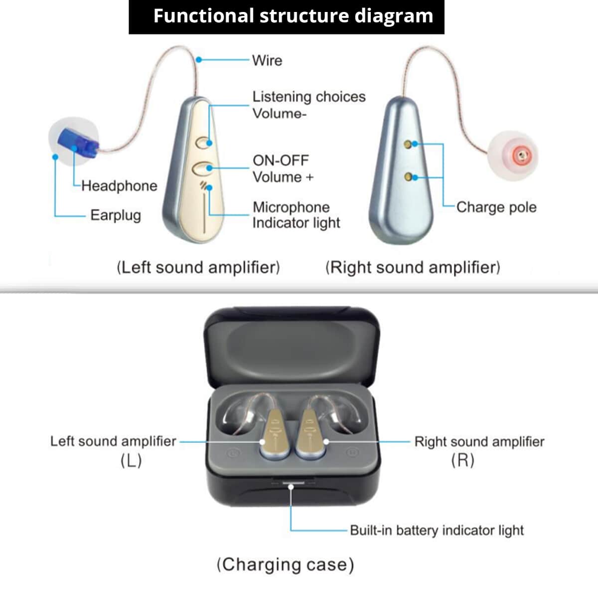 Homesmart Rechargeable Hearing Aid With Magnetic Suction Charging and Smart Noise Reduction image number 2