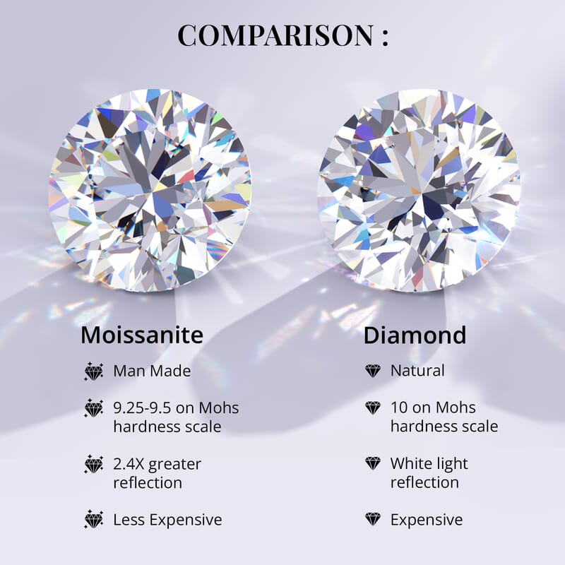 Moissanite 1.85 ctw Stud Earrings in 14K White Gold