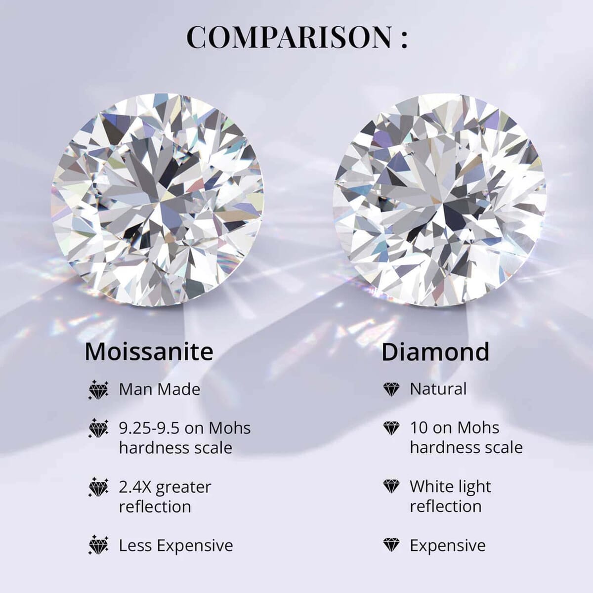 Moissanite Hoop Earrings in Platinum Over Sterling Silver 3.65 ctw image number 2