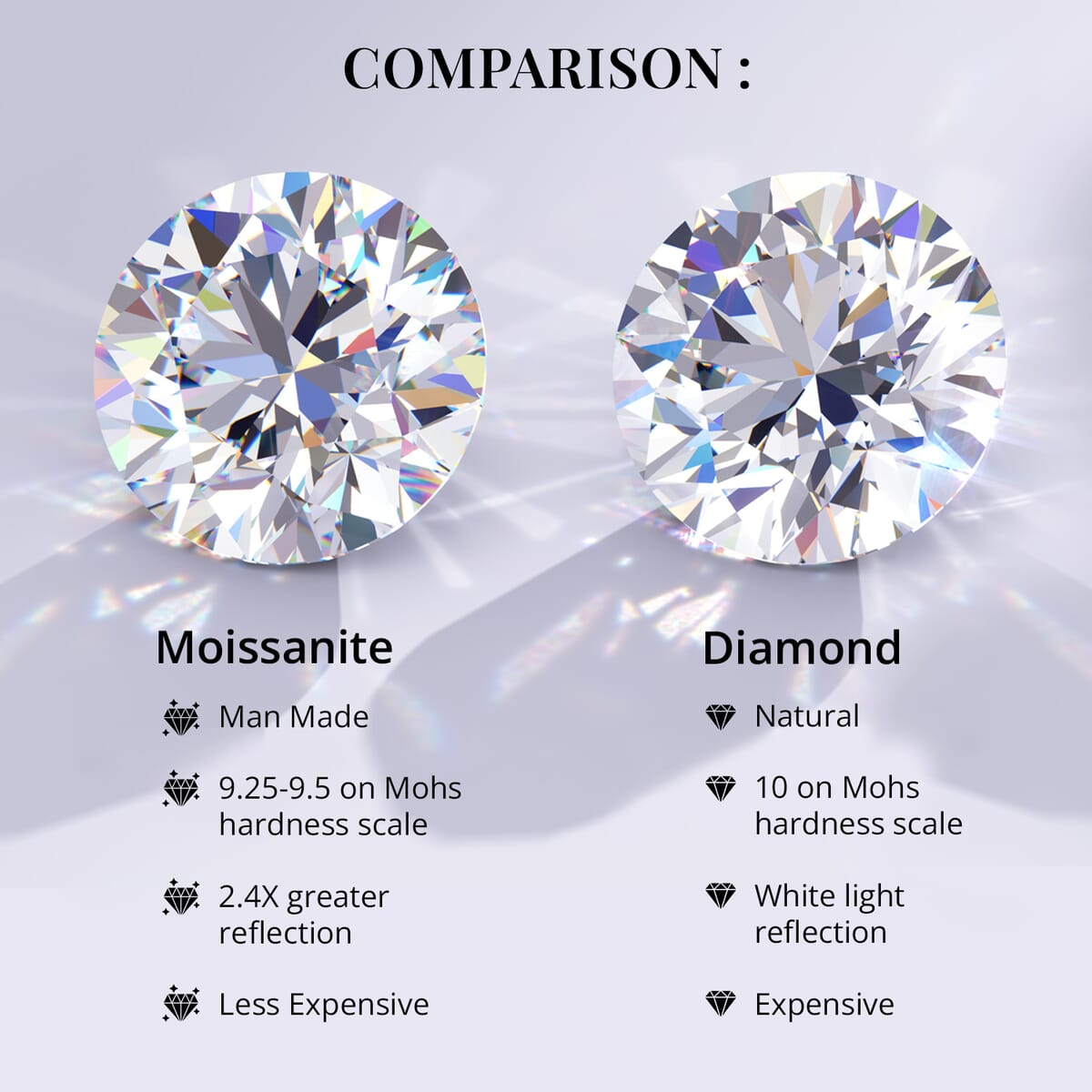Moissanite Ring in Platinum Over Sterling Silver 2.35 ctw image number 2