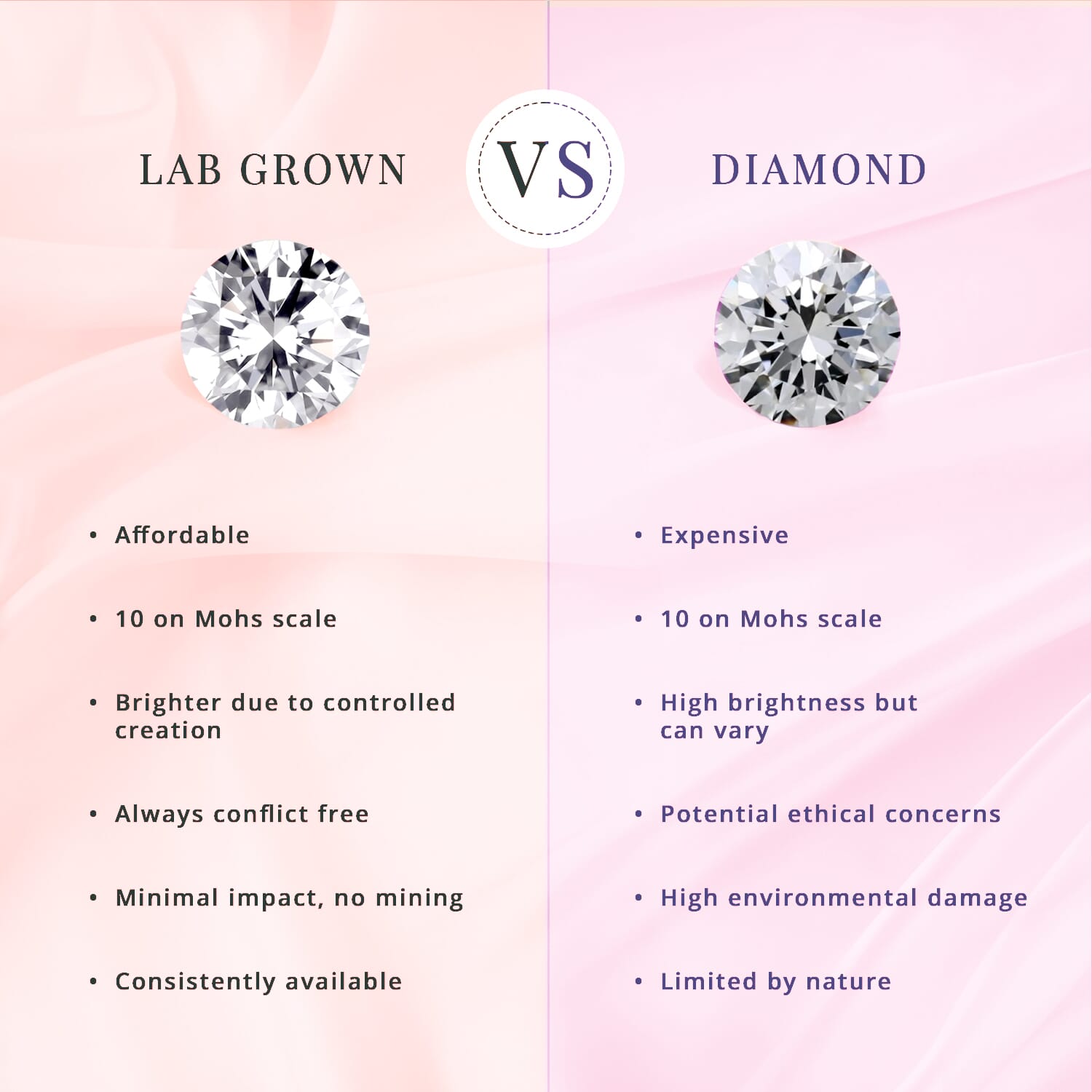 Buy 10K Yellow Gold Luxuriant Lab Grown Diamond G-H SI Buy 10K Yellow Gold Luxuriant Lab Grown Diamond G-H SI