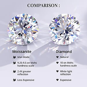 Moissanite 1.65 ctw Ring in Platinum Over Sterling Silver (Size 6.0)