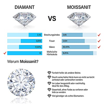Moissanite1.89 ctw Ring in Platinum Over Sterling Silver (Size 5.5)