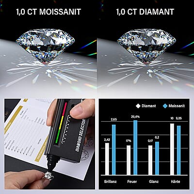 Moissanite 7.24 ctw Ring in Rhodium Over Sterling Silver (Size 9.0)