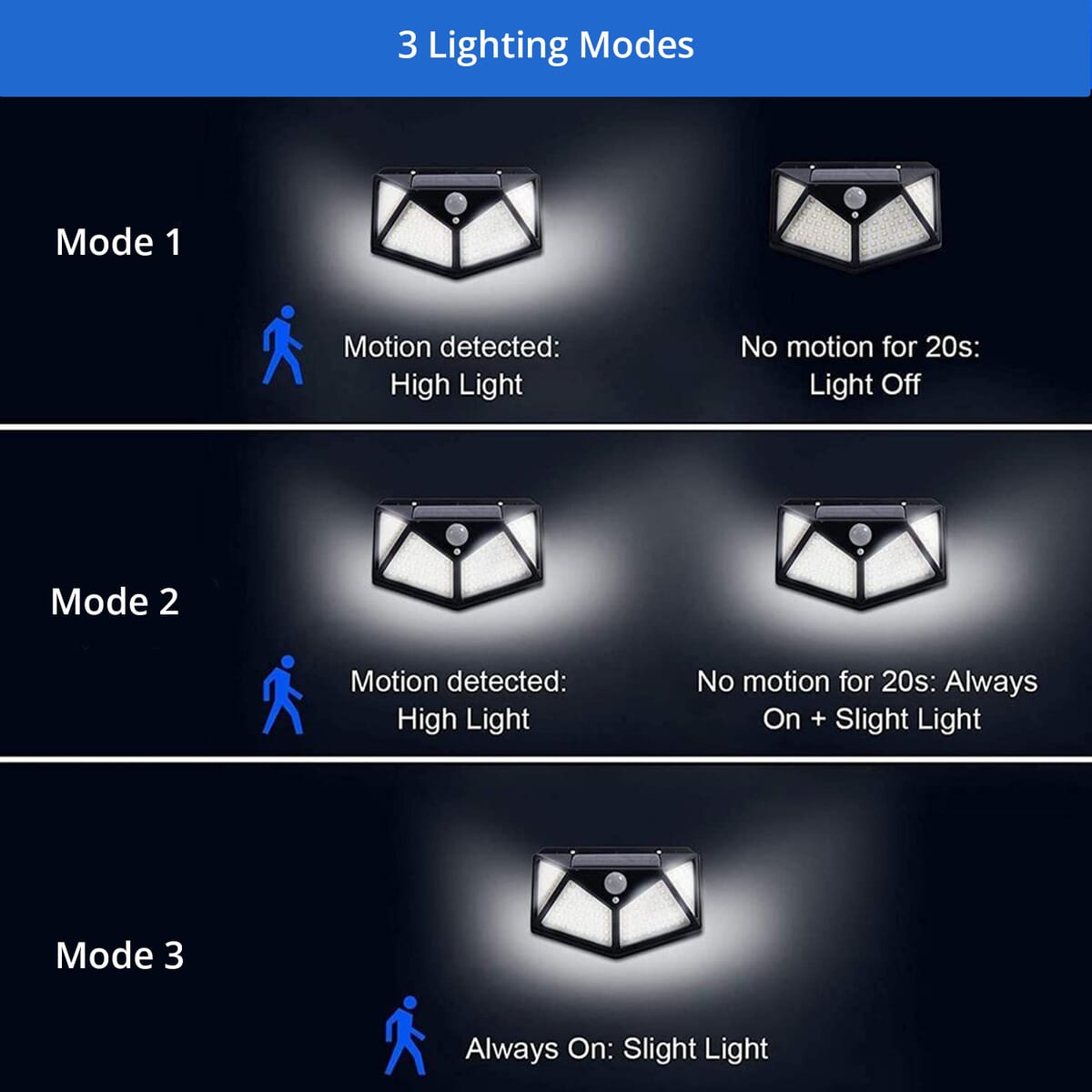 Set of 2 Black Solar Motion Sensor LED Wall Lamp image number 5