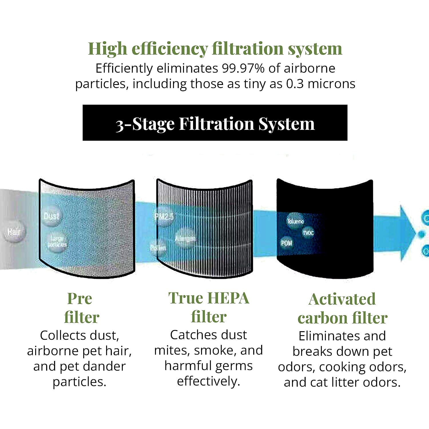 Honati Air Purifier