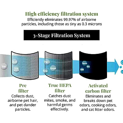 Honati Air Purifier