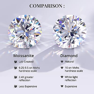 Clarte Kaleidoscope Collection Moissanite Ring in Vermeil Yellow Gold Over Sterling Silver (Size 5.0) 0.20 ctw