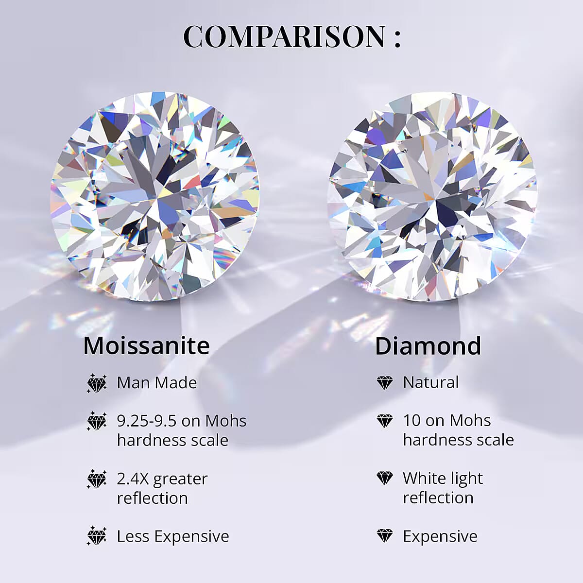 Moissanite 0.90 ctw Solitaire Ring in Rhodium Over Sterling Silver (Size 6.0) image number 2