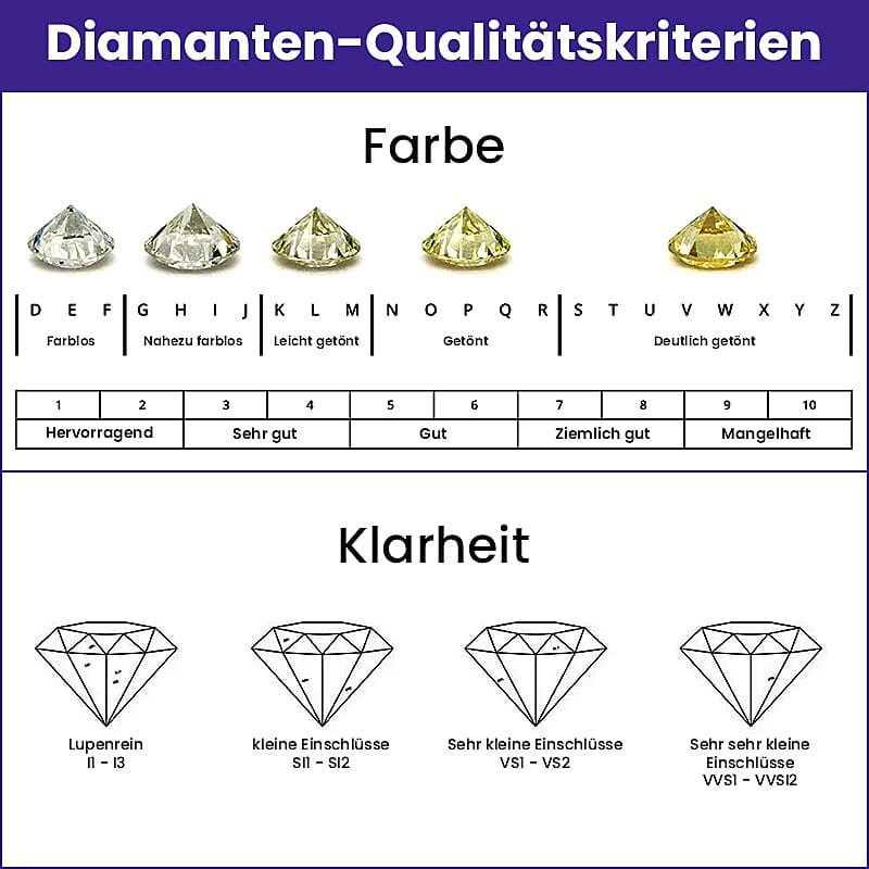 Diamond I1 0.30 ctw Ring in 14K White Gold (Size 6.5)