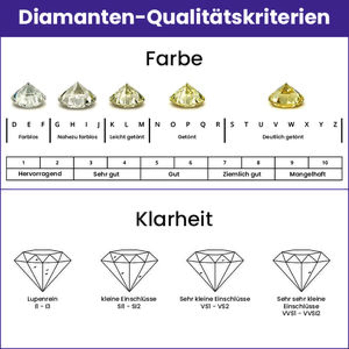 14K Yellow Gold Diamond (I2-I3) Earrings 0.25 ctw image number 5