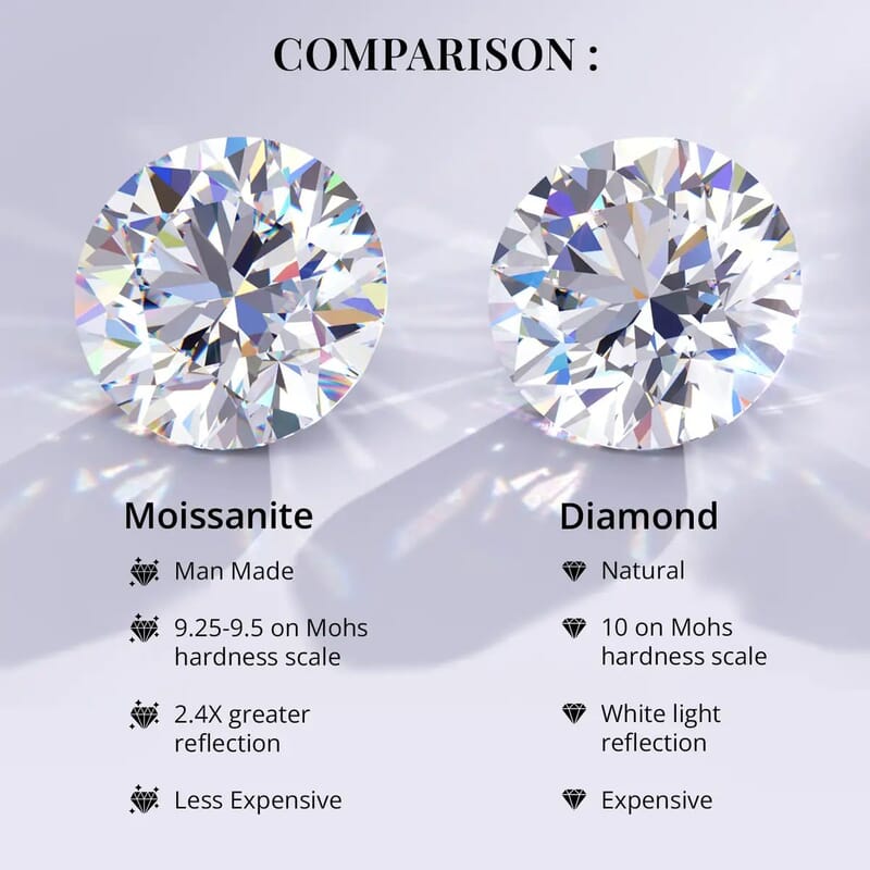 D'Joy Moissanite 1.65 ctw Trinity Ring in 18K Vermeil Yellow Gold Over Sterling Silver (Size 10.0)