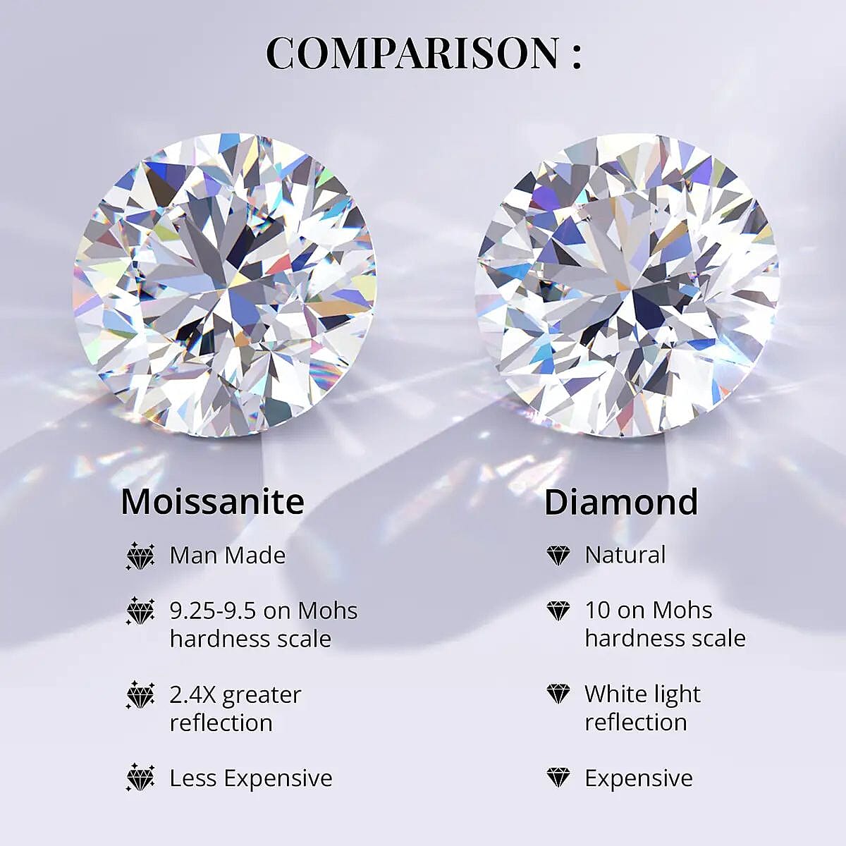 D'Joy Moissanite 1.65 ctw Trinity Ring in Rhodium Over Sterling Silver (Size 5.0)