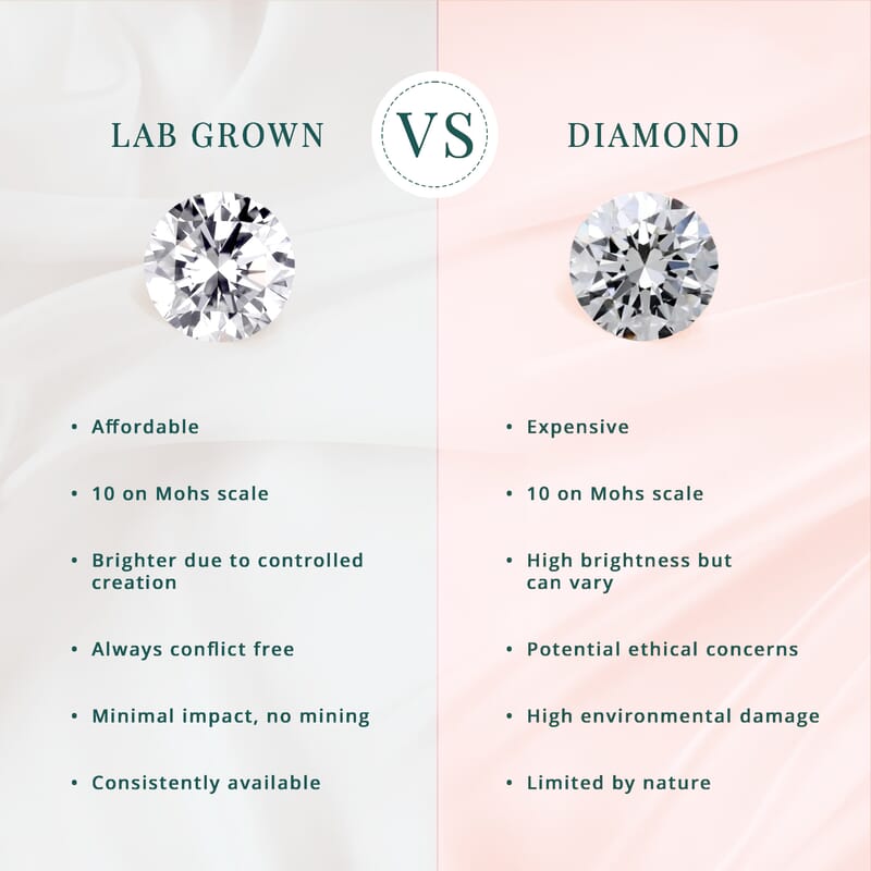 SGL Certified 950 Platinum Luxuriant Lab Grown Diamond (G, VS) Ring (Size 10.0) (4 g) 2.00 ctw