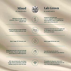 IGI Certified Luxuriant Lab Grown Diamond E-F VS 3.00 ctw Solitaire Ring in 10K Yellow Gold (Size 6.0)