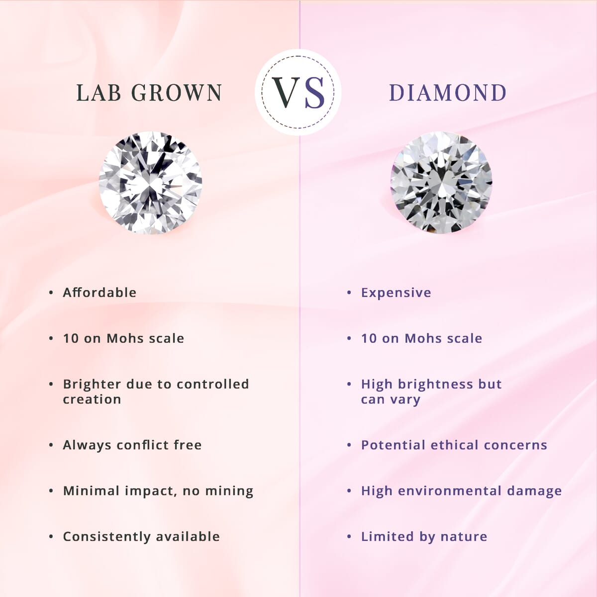 IGI Certified Luxuriant Lab Grown Diamond E-F VS 1.00 ctw Solitaire Ring in 14K White Gold (Size 5.0) (Del. in 10-15 Days) image number 3