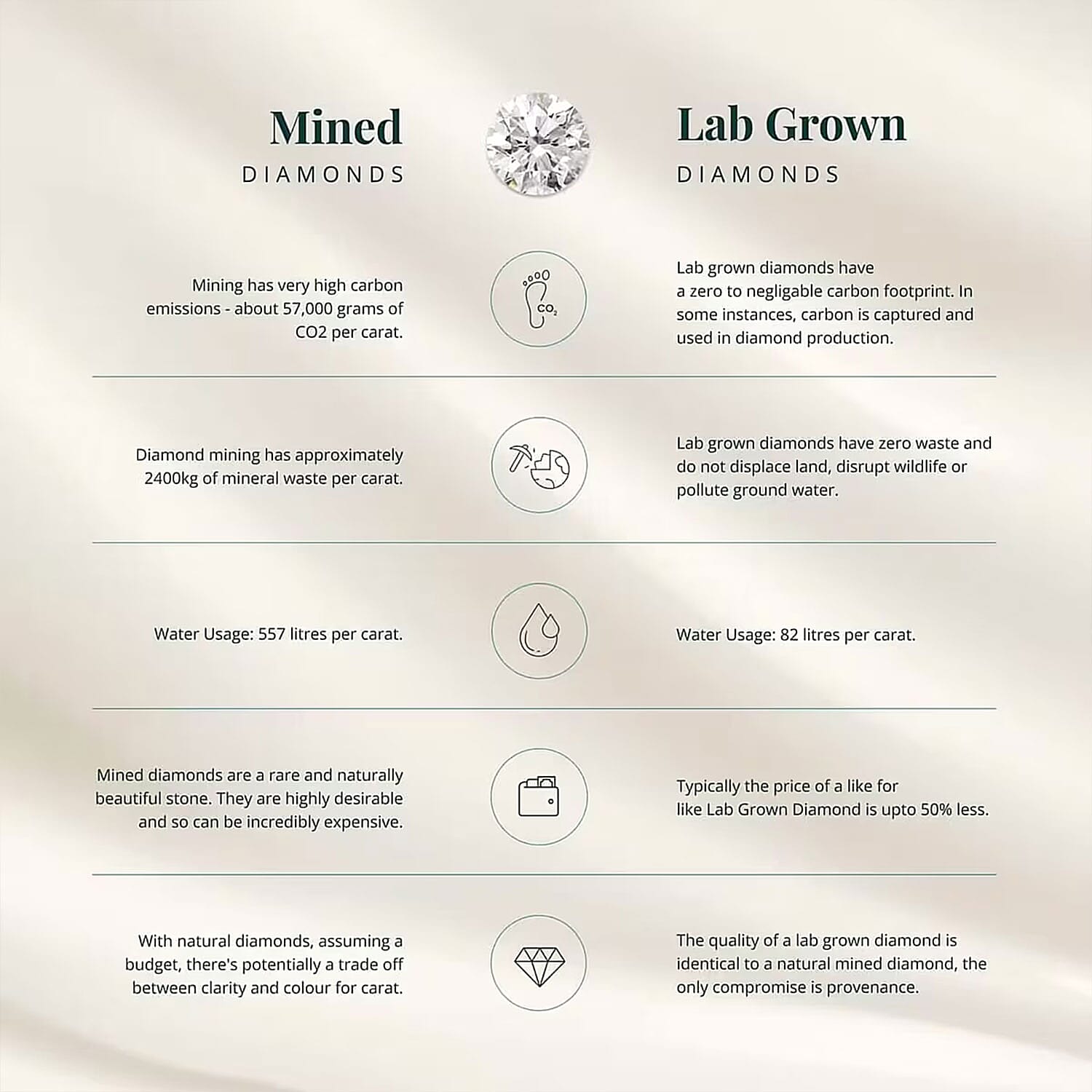 14K Yellow Gold / 2 / 10