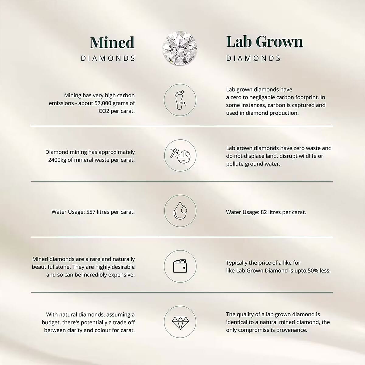 IGI Certified Luxuriant Lab Grown Diamond E-F VS 2.00 ctw Solitaire Ring in 14K White Gold (Size 7.5) image number 3