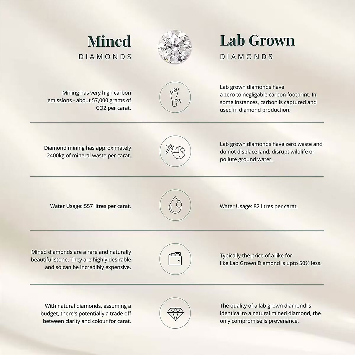 Luxuriant Lab Grown Diamond SI 1.00 ctw Solitaire Ring in 14K Yellow Gold (Size 8.5) image number 3