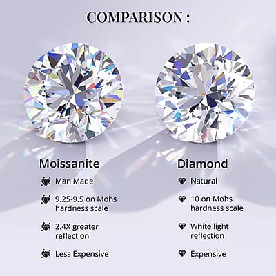 Moissanite 1.20 ctw Solitaire Ring in Rhodium Over Sterling Silver (Size 10.0)