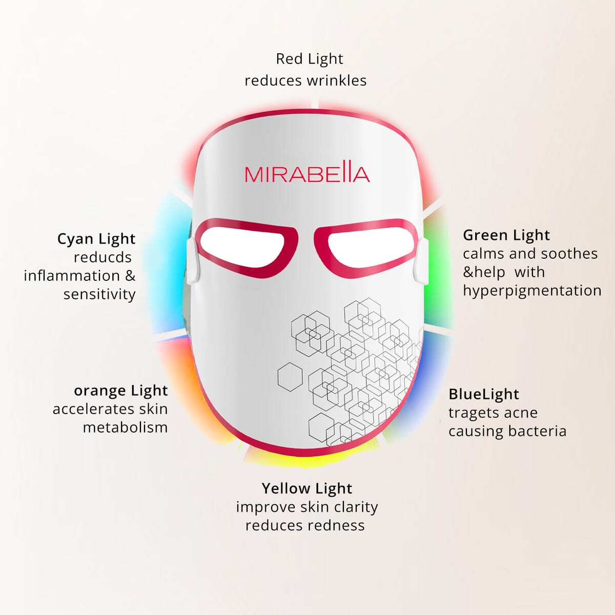 Mirabella FDA Approved Phototherapy 7-Color LED Facial Mask with Infrared (1 Year Vendor Warranty) image number 4