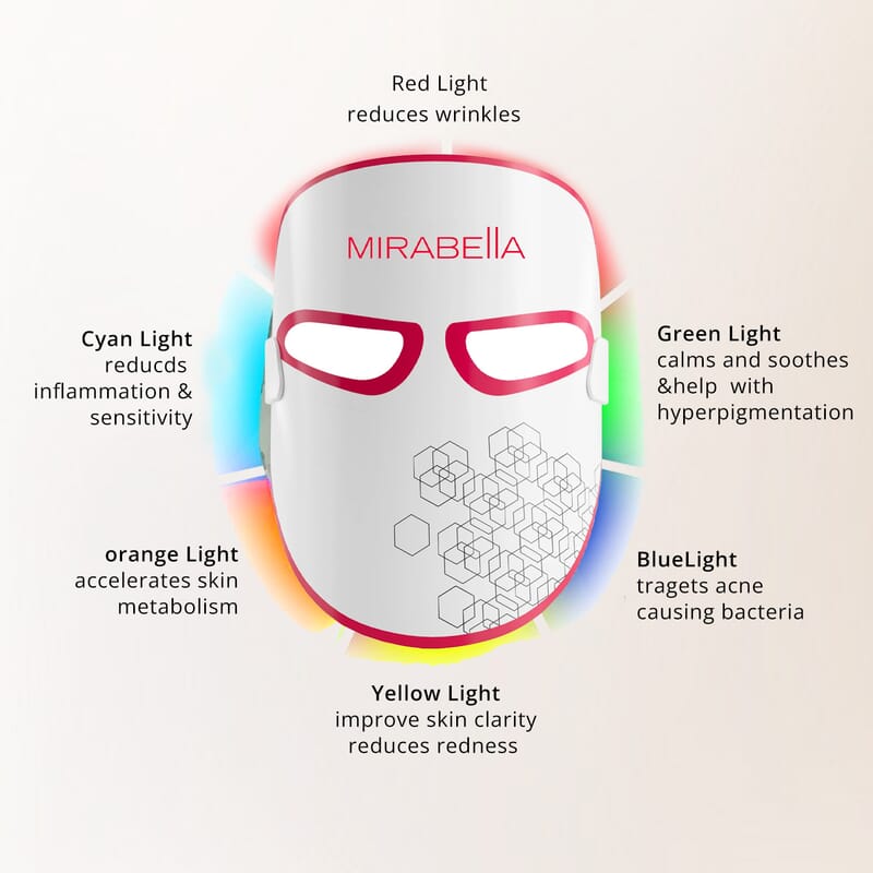Mirabella FDA Approved Phototherapy 7-Color LED Facial Mask with Infrared (1 Year Vendor Warranty)
