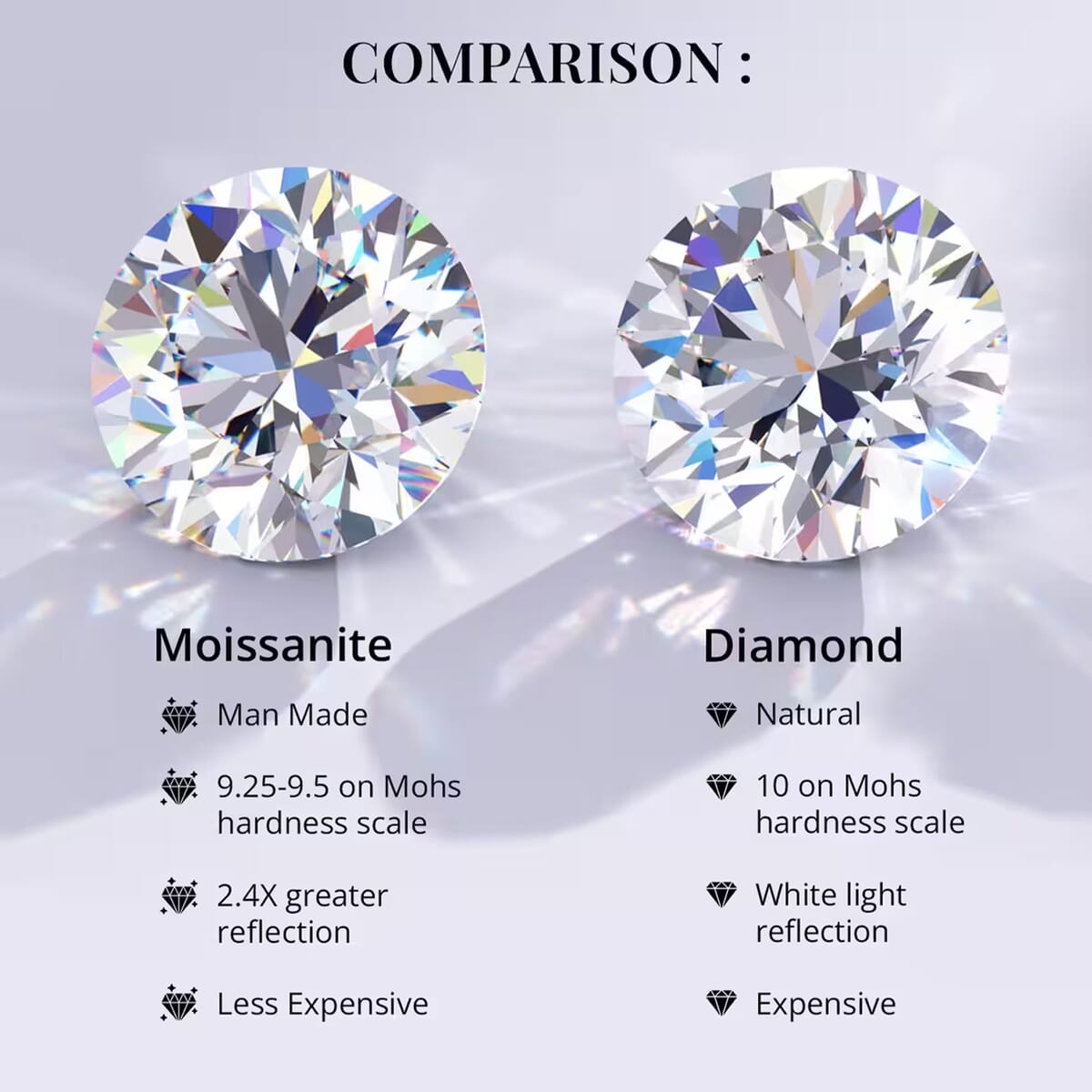 Moissanite 2.00 ctw Trinity Ring in Rhodium Over Sterling Silver (Size 10.0) image number 3