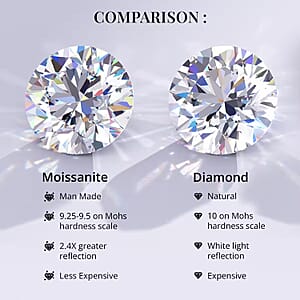 D'Joy Moissanite 2.00 ctw Trinity Ring in Rhodium Over Sterling Silver (Size 9.0)