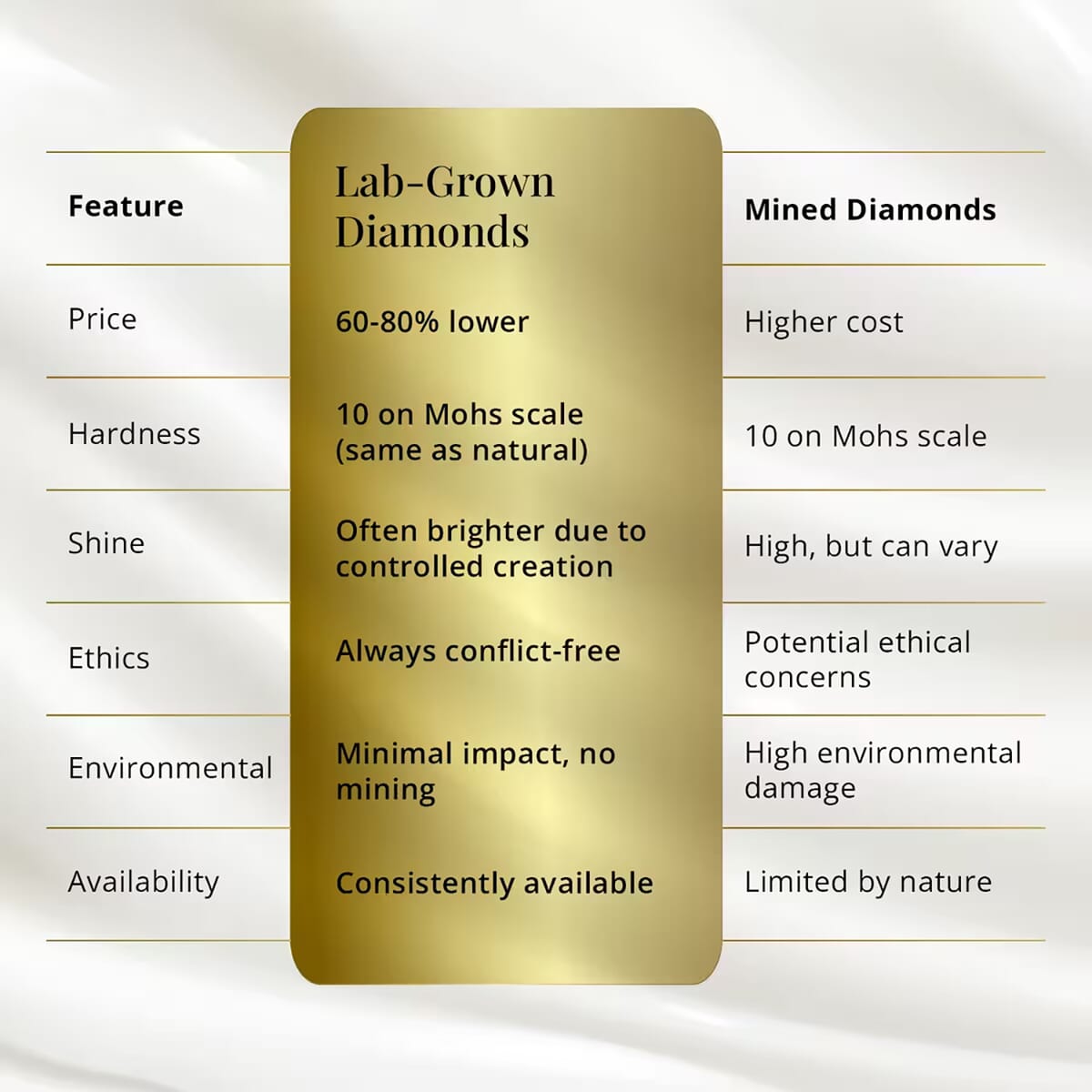 IGI Certified Luxuriant Lab Grown Diamond GH VS 1.00 ctw Ring in 950 Platinum (Size 5.5) image number 3